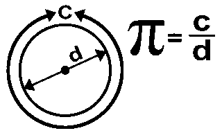 Definition of π