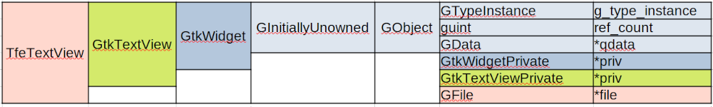 The structure of the instance TfeTextView