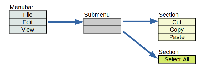 Menu structure