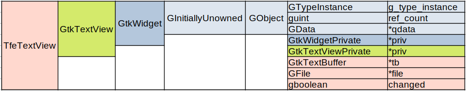 The structure of the instance TfeTextView