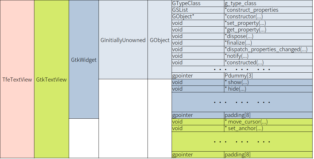 The structure of TfeTextView Class