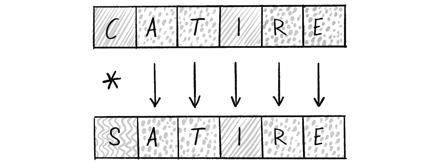 Figure 9.6: Mutating the child phrase