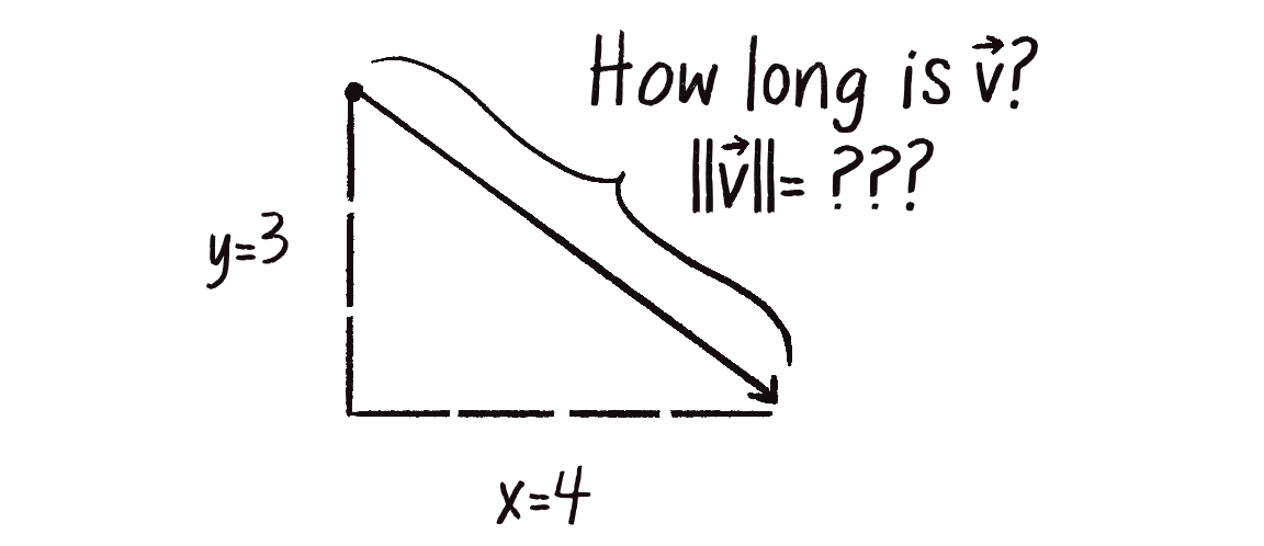  Figure 1.11: The length or “magnitude” of a vector \vec{v} is often written as: \lVert\vec{v}\rVert