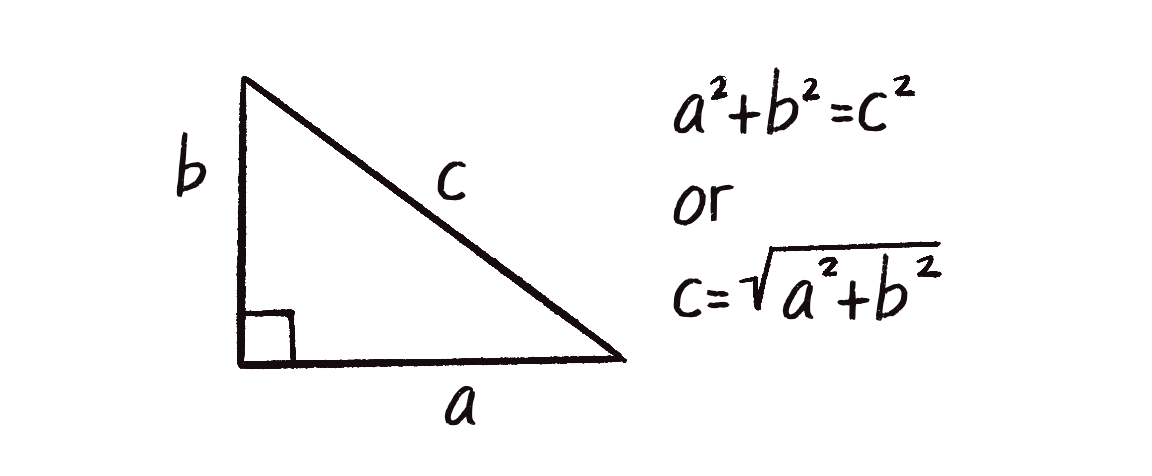 Figure 1.12: The Pythagorean theorem calculates the length of a vector using its components.