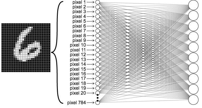 Place holder figure (just show the inputs first?, borrowed from https://ml4a.github.io/ml4a/looking_inside_neural_nets/