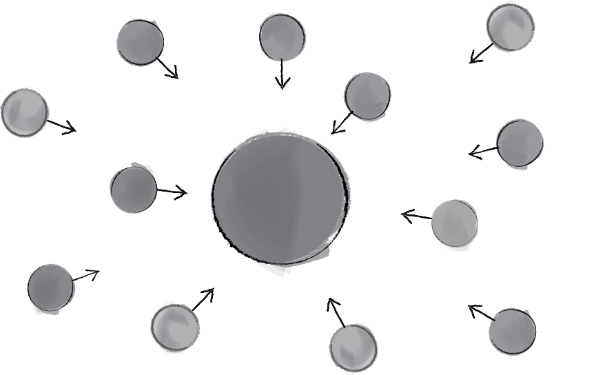 Figure 4.4: Attractor force—vectors are all different 