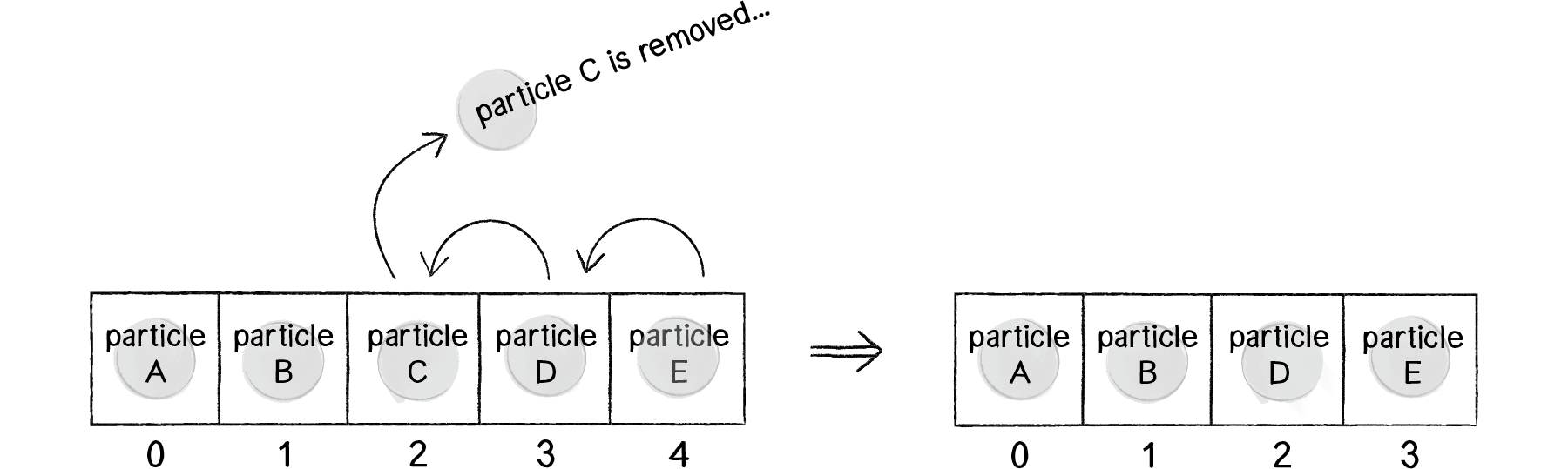 Figure 4.1