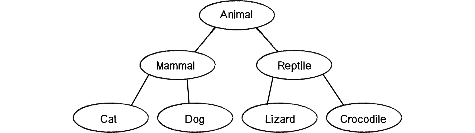 Figure 4.2