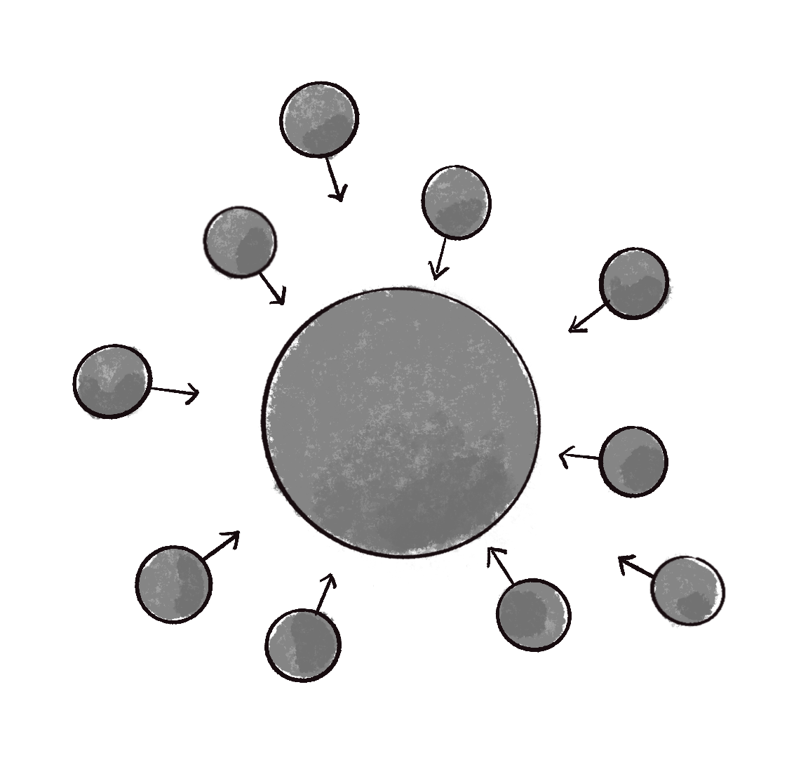 Figure 4.4: Attractor force—vectors are all different 