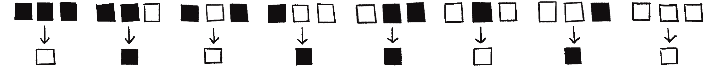 Figure 7.15 Representing the same ruleset (from Figure 7.8) with white and black squares