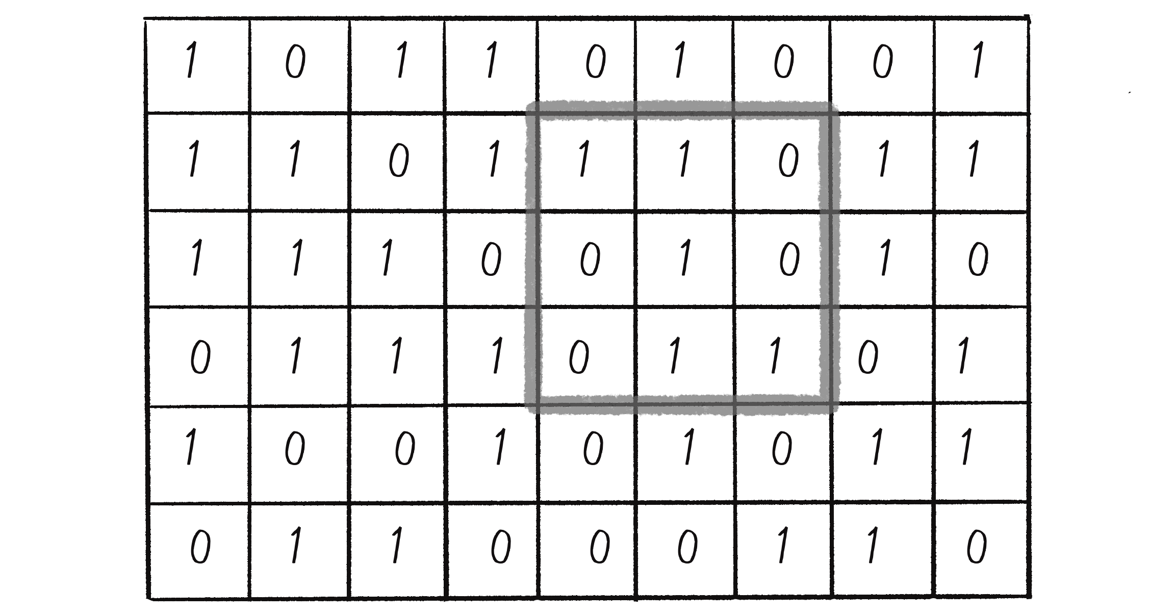 Figure 7.26: A two-dimensional CA showing the neighborhood of 9 cells.