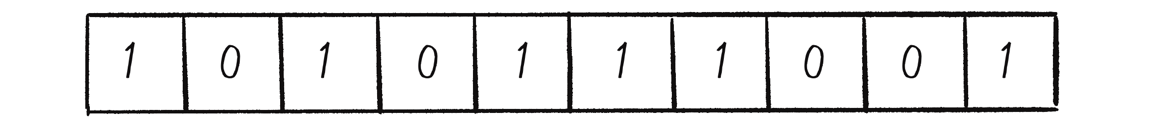 Figure 7.3: A one-dimensional line of cells marked with states 0 or 1. What familiar programming data structure could represent this sequence?