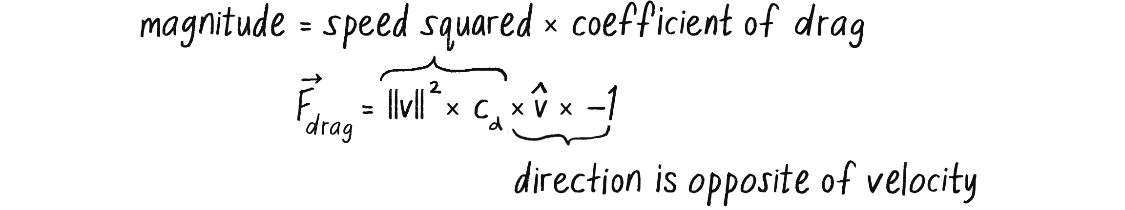 Figure 2.5: My simplified formula for a drag force