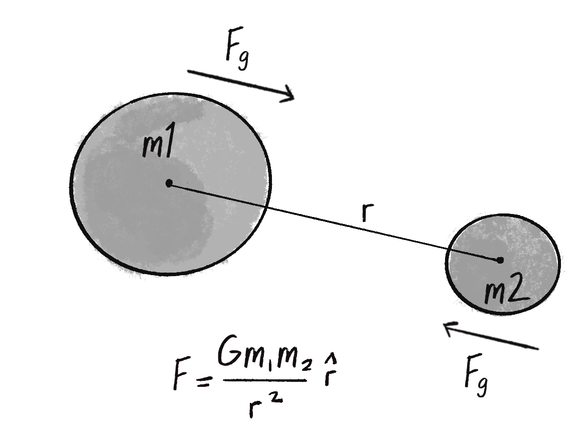  Figure 2.6