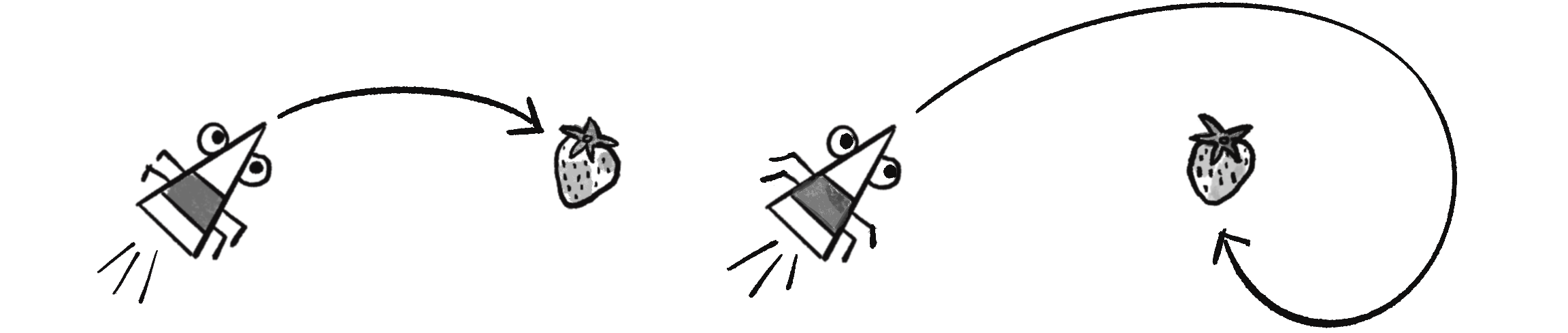 Figure 5.5: The path for a stronger maximum force (left) versus a weaker one (right)