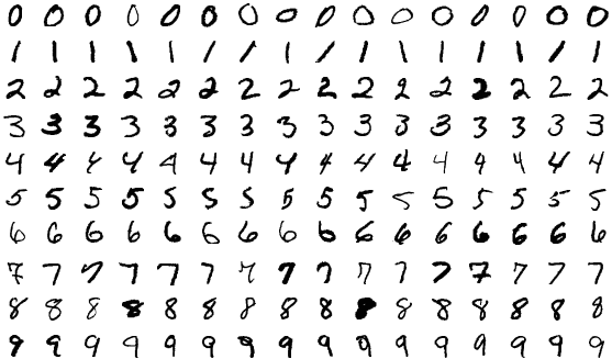 Figure 10.15 A selection of handwritten digits 0-9 from the MNIST dataset