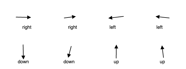 Figure 10.21: The input data visualized as arrows